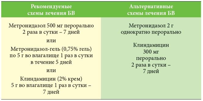 Свечи при вагините вагинальные, лучшие при беременности, эффективные