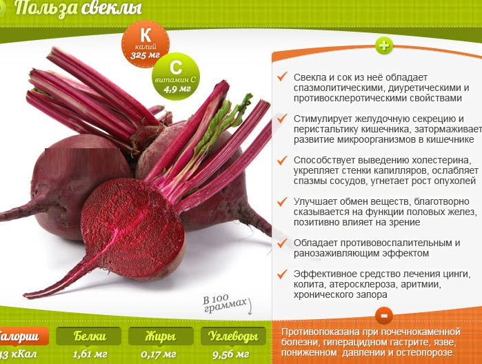 Свекла для гемоглобина в крови. Поднимает ли, польза