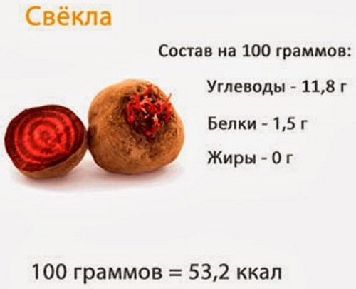Свекла для гемоглобина в крови. Поднимает ли, польза