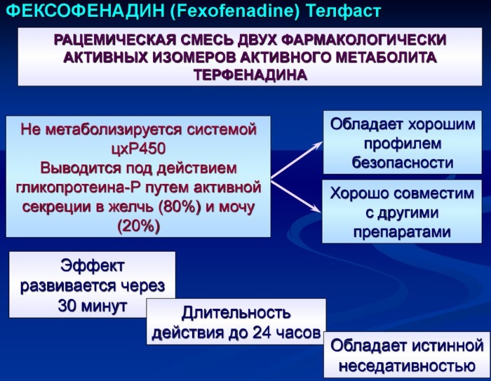 Телфаст (Telfast) таблетки от аллергии. Инструкция по применению, цена, отзывы, аналоги