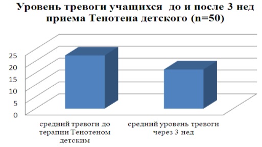 Тенотен детский. Инструкция по применению, аналоги, отзывы врачей и родителей