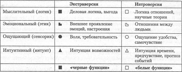 Типология личности в психологии. Что это кратко, тесты