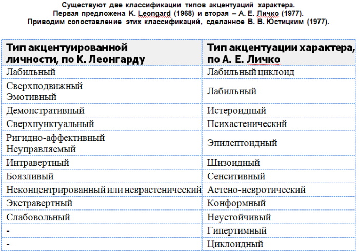 Типология личности в психологии. Что это кратко, тесты