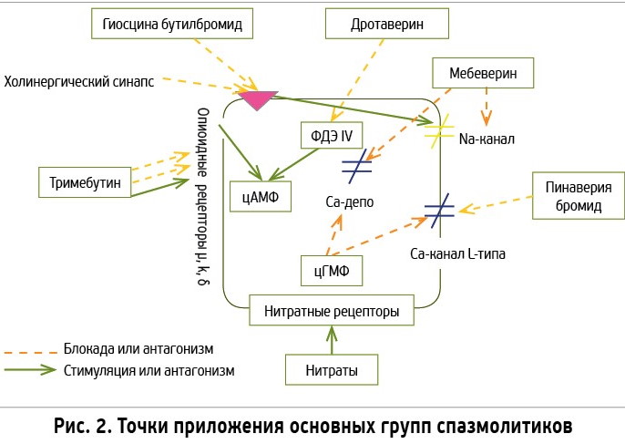 Тройчатка от температуры для детей. Дозировка в таблетках, уколы