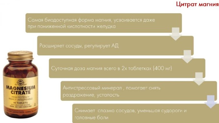 Цитрат Магния Солгар (Magnesium Citrate Solgar). Отзывы, инструкция по применению, состав, цена