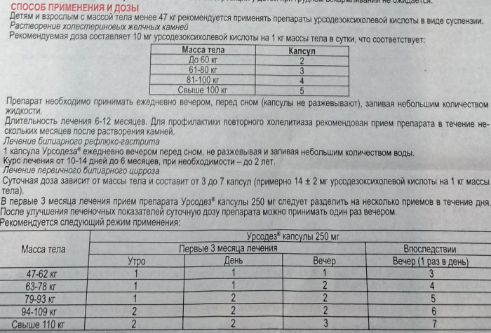 Урсодез 100 таблеток 250-500 мг. Инструкция по применению, цена, отзывы