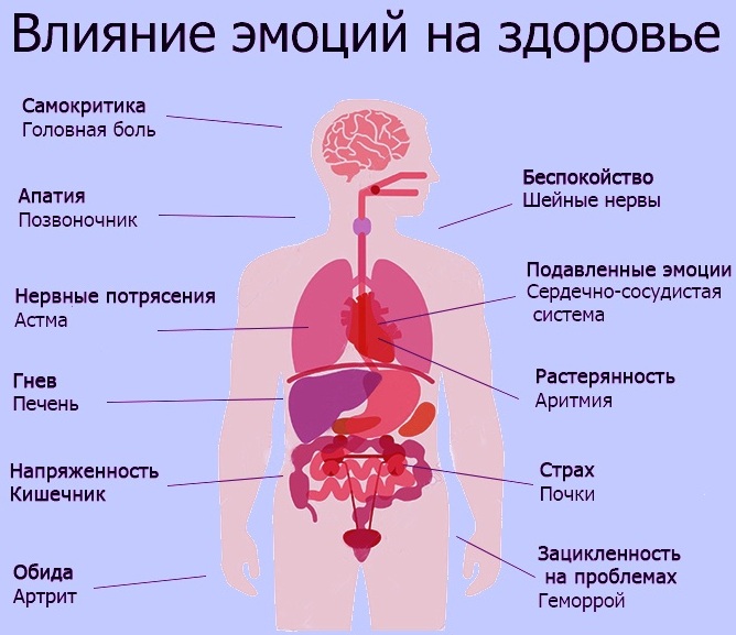 Болезни и психологические причины по Валерию Синельникову. Таблица