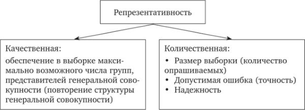 Валидность в психологии. Что это, определение, виды, примеры