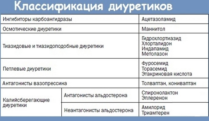 Глюкоза (Glucose) 40-процентная в ампулах. Инструкция по применению, цена, отзывы