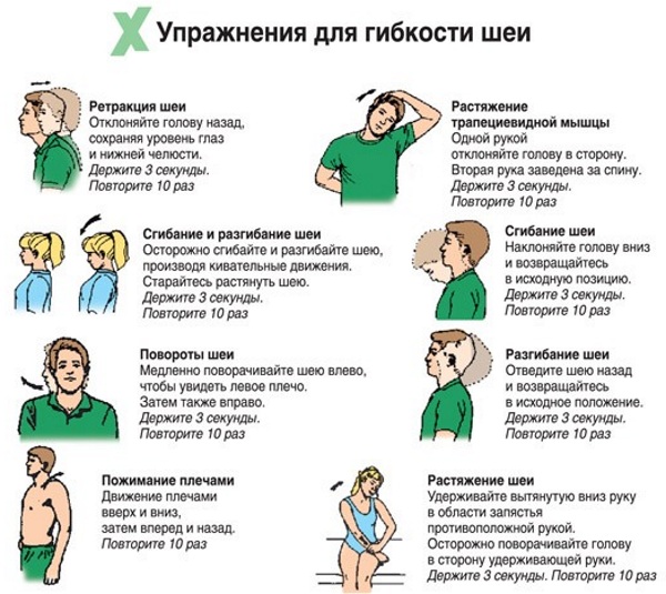 Вертеброгенная цервикалгия. Что это, как лечить с мышечно-тоническим, миофасциальным, болевым синдромом