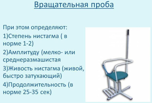 Вестибулопатия. Что это такое, симптомы, лечение: периферическая