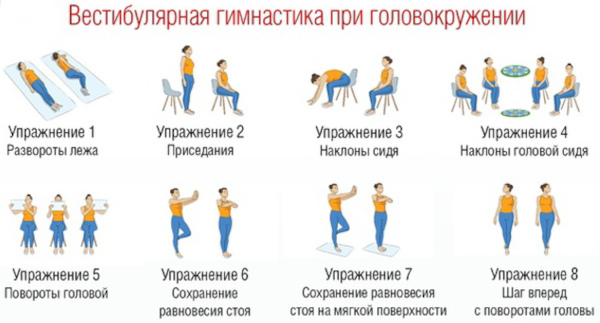 Вестибулопатия. Что это такое, симптомы, лечение: периферическая