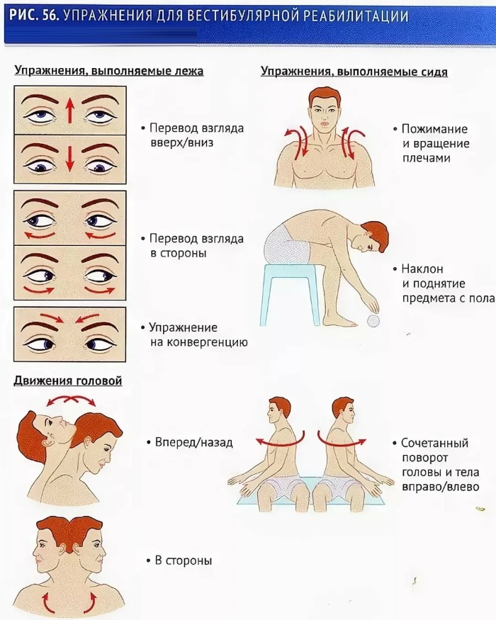 Упражнения Брандта-Дароффа от головокружения