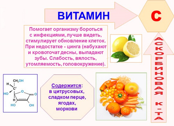 Витамины при климаксе у женщин негормональные. Название, цены, отзывы