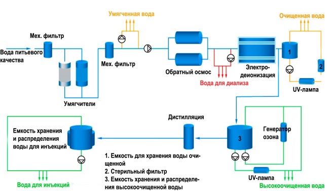 Вода для инъекций. Что это, физраствор или нет, состав, рецепт