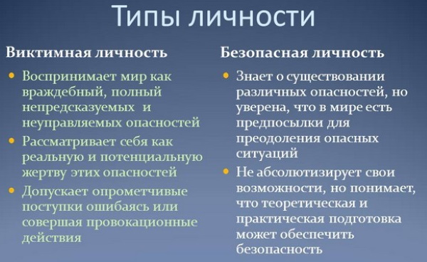 Виктимность в психологии это что, определение, виды, поведение