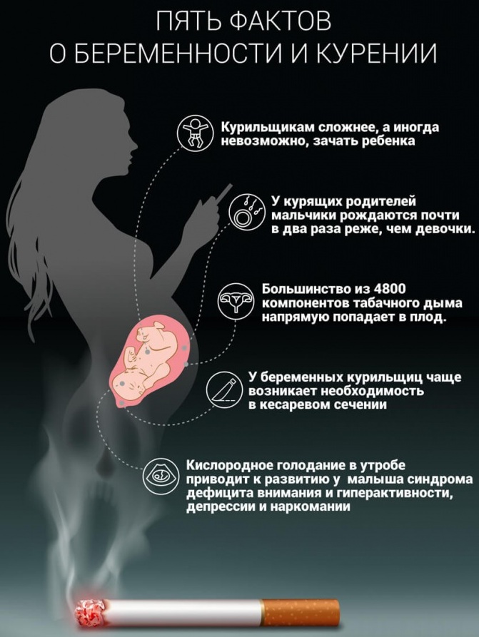 Вредные привычки для человека. Последствия, влияние на здоровье