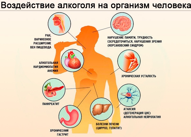 Вредные привычки для человека. Последствия, влияние на здоровье