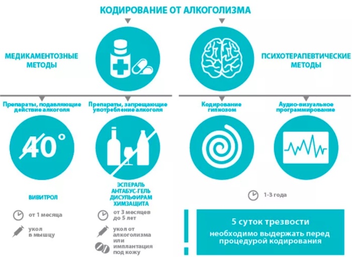 Вредные привычки для человека. Последствия, влияние на здоровье