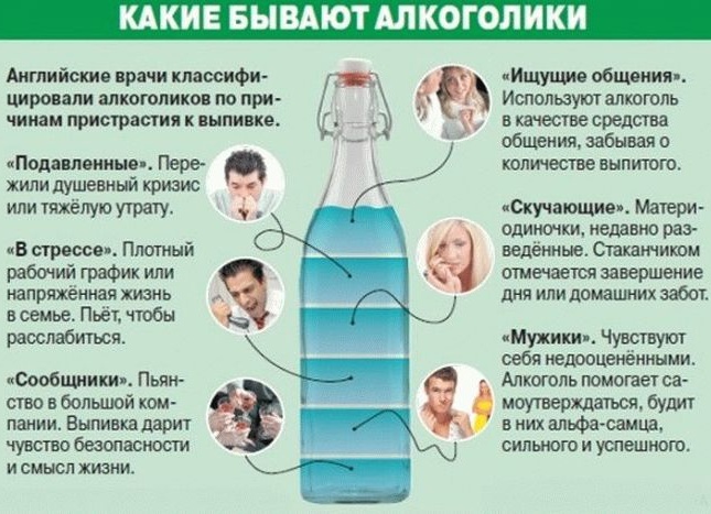Вредные привычки для человека. Последствия, влияние на здоровье