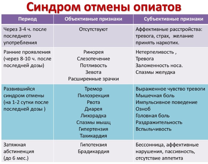 Вредные привычки для человека. Последствия, влияние на здоровье