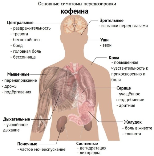 Зависимость от энергетиков. Как называется, симптомы, лечение у подростков
