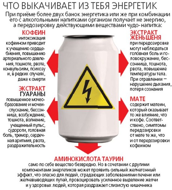 Зависимость от энергетиков. Как называется, симптомы, лечение у подростков