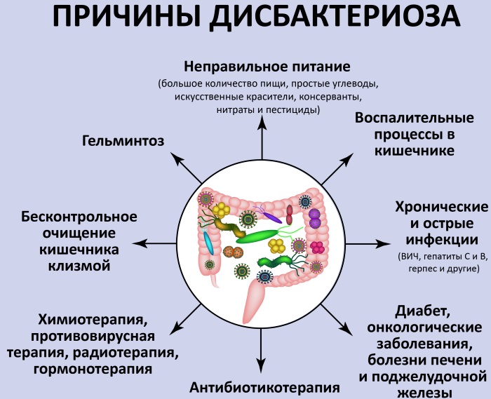 Зеленый кал у взрослого. Причины без поноса, боли в животе. Симптомы болезней, лечение