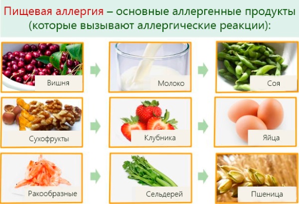 Зодак. Инструкция по применению капель для детей, сколько принимать от аллергии. Цена, отзывы, аналоги