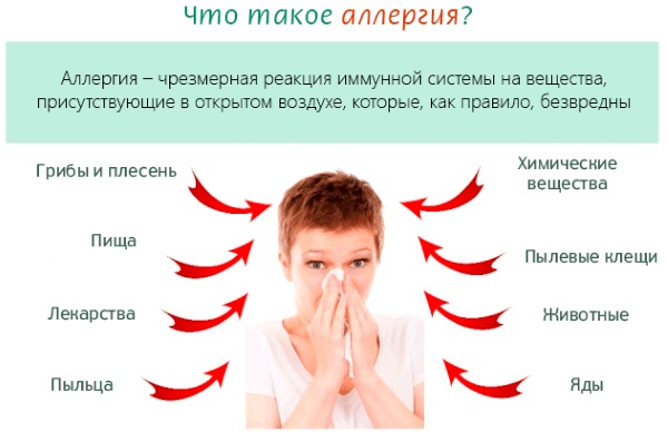 Зодак. Инструкция по применению капель для детей, сколько принимать от аллергии. Цена, отзывы, аналоги