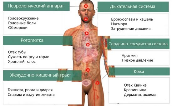 Зодак. Инструкция по применению капель для детей, сколько принимать от аллергии. Цена, отзывы, аналоги