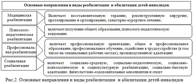Абилитация в психологии и реабилитация. Что это такое, категории, коррекция