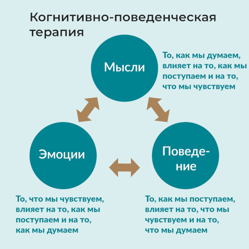 Аэрофобия это боязнь чего, что это такое