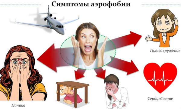 Аэрофобия это боязнь чего, что это такое