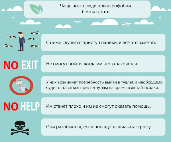 Аэрофобия это боязнь чего, что это такое