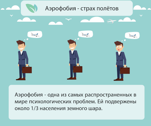 Аэрофобия это боязнь чего, что это такое
