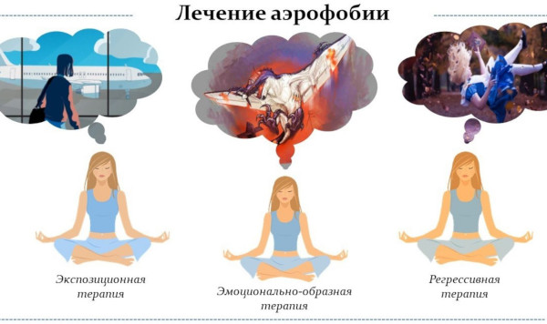 Аэрофобия это боязнь чего, что это такое