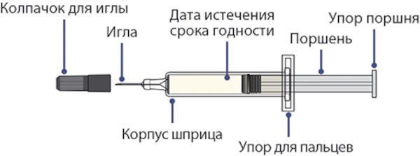 Аджови (Ajovy) от мигрени. Инструкция по применению, цена, отзывы