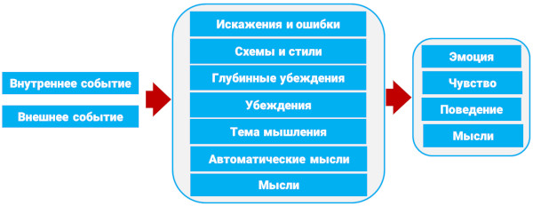 Акрофобия это боязнь чего, что такое простыми словами