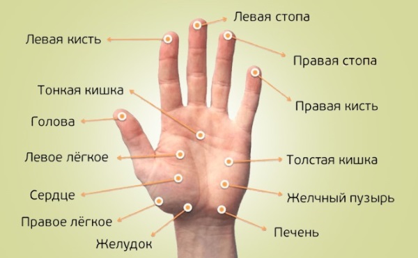 Как снять усталость ног после работы, длительной ходьбы