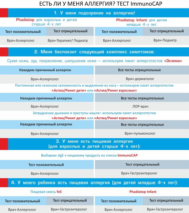 Аллергия на коже у взрослых. Фото, виды, как лечить волдыри, красные пятна, зуд. Мази, питание, травы