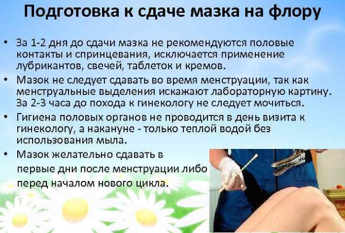 Анализ на ИППП (инфекции передаваемые половым путем). Цена, как берут у женщин, мужчин