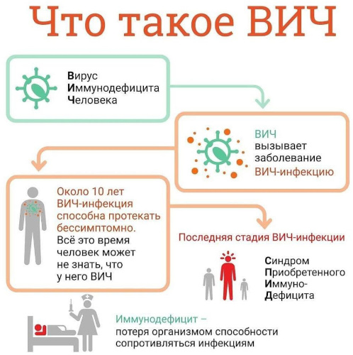 Анализы для ЭКО по ОМС 2023. Список, сроки