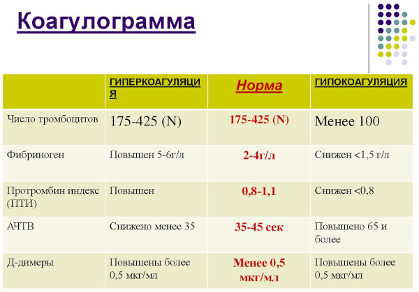 Анализы для ЭКО по ОМС 2023. Список, сроки