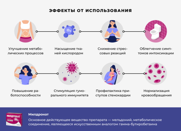 Аналоги Актовегина в таблетках, дешевые взрослым