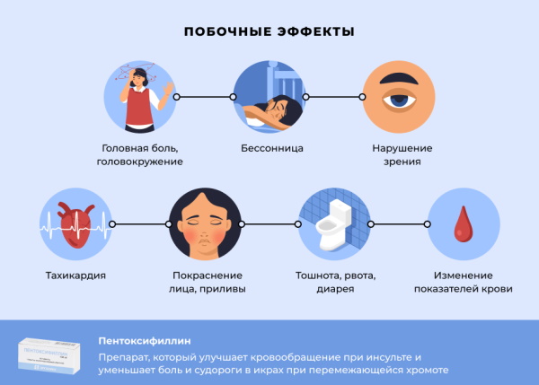 Аналоги Актовегина в таблетках, дешевые взрослым