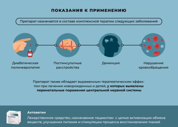 Аналоги Актовегина в таблетках, дешевые взрослым