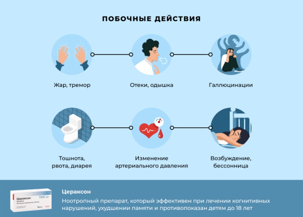 Аналоги Актовегина в таблетках, дешевые взрослым