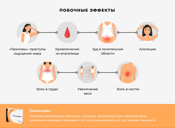 Аналоги Анастрозола без побочных эффектов. Импортные препараты