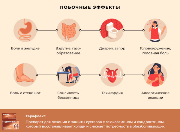 Аналоги Терафлекс дешевле российские в таблетках